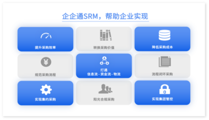 數字化轉型新里程 四川雅化集團攜手企企通，共建化工行業數字化采購新標桿