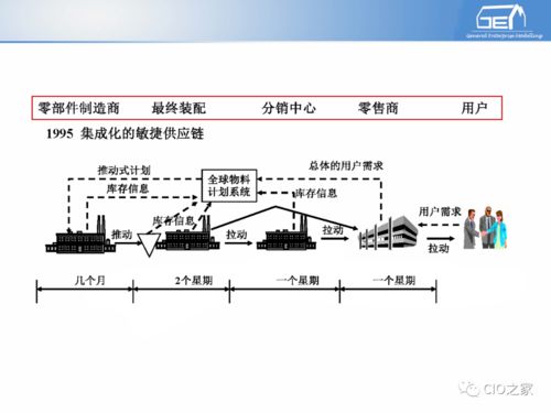 工業自動化與信息化融合 企業信息系統集成服務的基礎與實踐